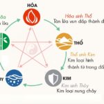 Top 5 Cách Lựa Màu Sơn Nhà Mang Lại May Mắn