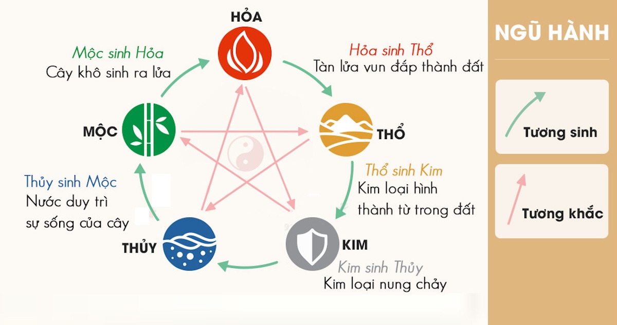 Top 5 Cách Lựa Màu Sơn Nhà Mang Lại May Mắn