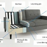 Bí Quyết Chọn Mua Sofa Có Lò Xo Tốt