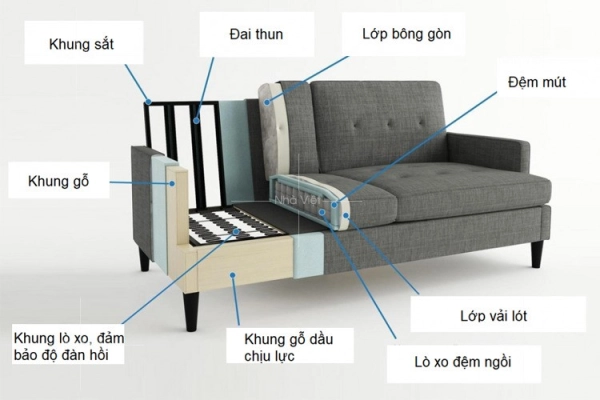 Bí Quyết Chọn Mua Sofa Có Lò Xo Tốt