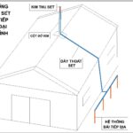 Hướng Dẫn Làm Chống Sét Hiệu Quả, An Toàn Cho Nhà Ở